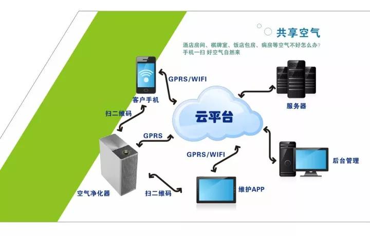 空氣能共享嗎？